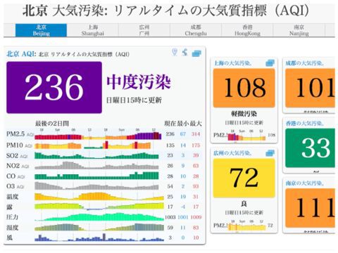 北京は大気汚染中…(>_<)_e0210347_1042521.jpg