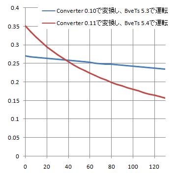 5.4β で起きる問題_c0178014_2240578.jpg