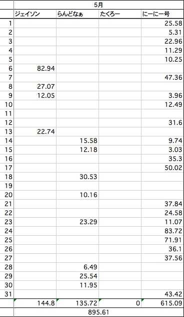 ２０１３年５月の走行記録_c0140141_22525912.jpg