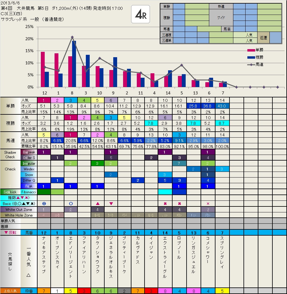 6.06　今日の Local (大井)_b0201522_15213938.jpg