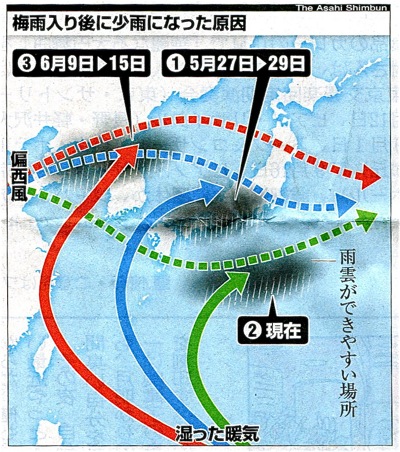 空梅雨 １５日までは雨はないらしい 楽餓鬼