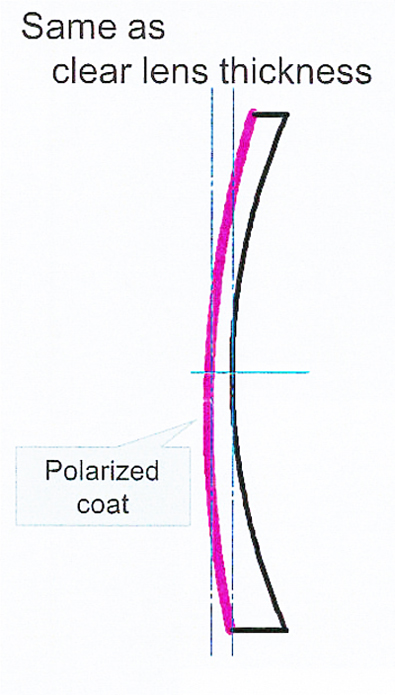 驚きと感動の視界を提供するHOYA超偏光レンズPOLATECHミラーコート開始！_c0003493_16265610.jpg