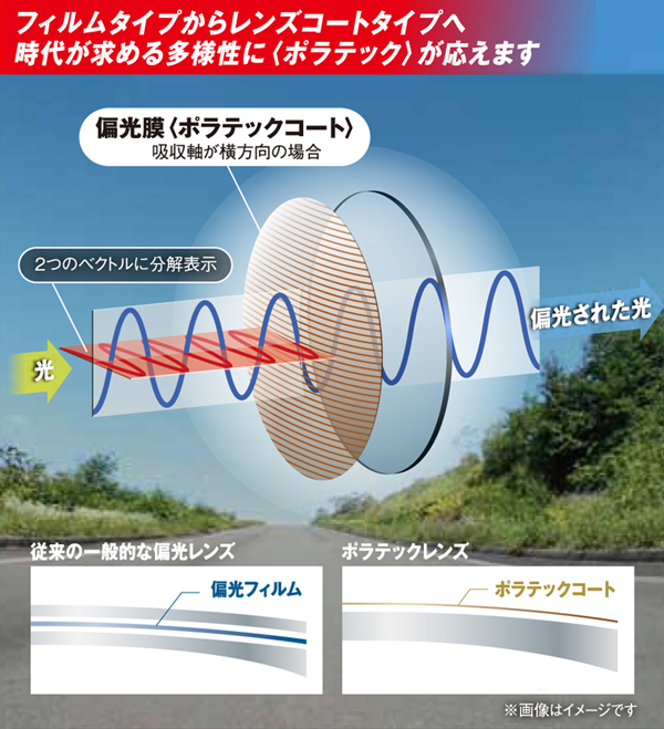 驚きと感動の視界を提供するHOYA超偏光レンズPOLATECHミラーコート開始！_c0003493_16294419.jpg