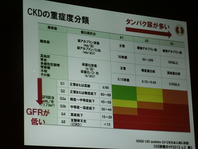 新たな国民病「CKD=慢性腎臓病」って知ってましたか?_f0141310_73734100.jpg