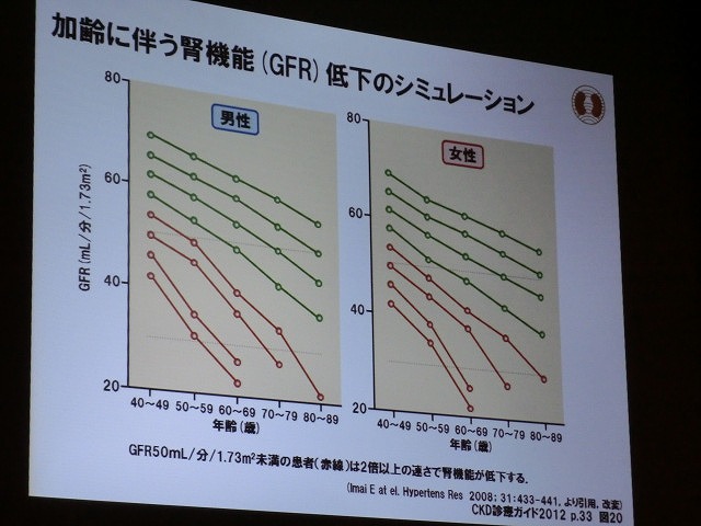 新たな国民病「ＣＫＤ＝慢性腎臓病」って知ってましたか？_f0141310_7374993.jpg