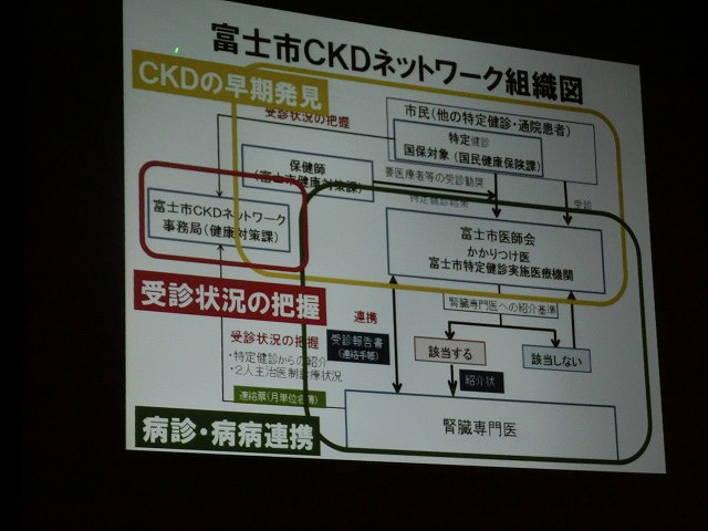 新たな国民病「CKD=慢性腎臓病」って知ってましたか?_f0141310_7393664.jpg