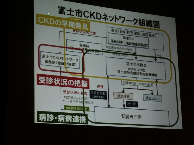 新たな国民病「ＣＫＤ＝慢性腎臓病」って知ってましたか？_f0141310_7393664.jpg