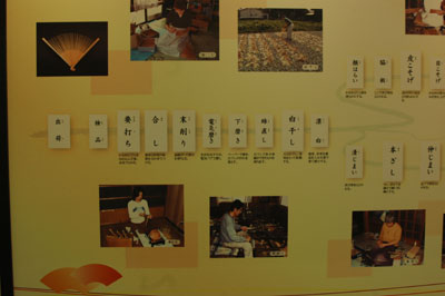 産地訪問<扇子>【滋賀のデザイン会社:スタッフ日記5.29】_d0182742_1063987.jpg