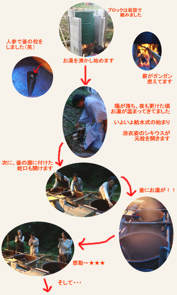 星フル露天風呂作り 第3回レポート!_c0177665_23292654.jpg