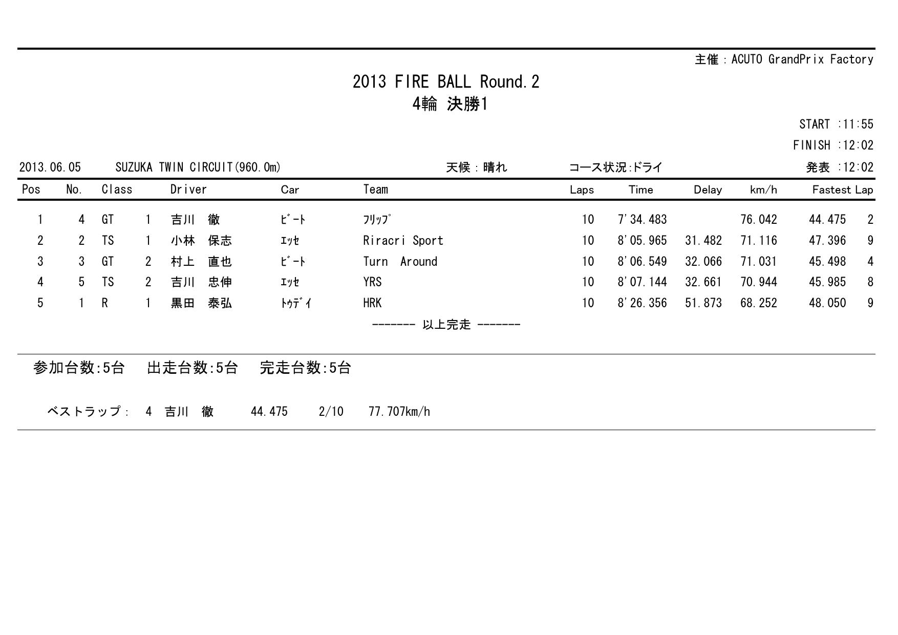 2013 Rd2 鈴鹿ツインサーキット 四輪_b0164541_2012380.jpg