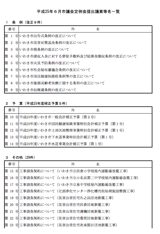 市議会6月定例会の日程と議案_e0068696_11115441.png
