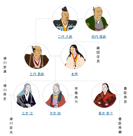 1573 小谷城之戰_e0040579_21544890.png