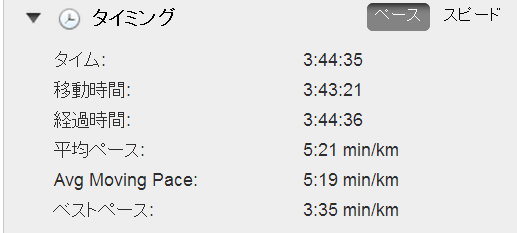 第33回千歳JAL国際マラソン走ってきました!_c0105280_102642.png