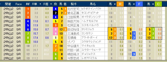 2676　▼第２回　中山競馬　２日目　　2013.02.24_c0030536_20561151.jpg