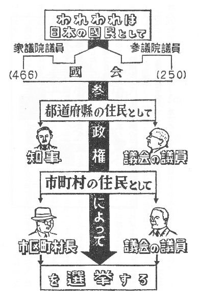 新しい憲法　明るい生活　＜ⅩⅤ＞_b0142158_21262669.png