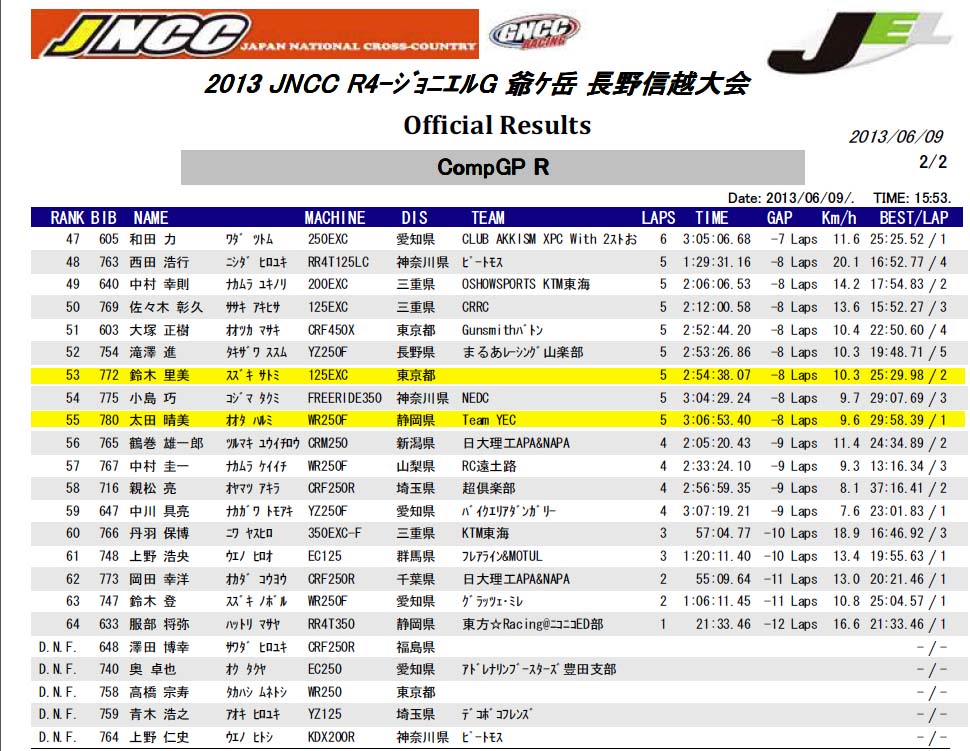 JNCC爺ヶ岳COMP-R参戦 その2_c0198263_17255414.jpg