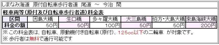 レッツゴーしまなみ海道!ですやん!_f0056935_1349975.jpg