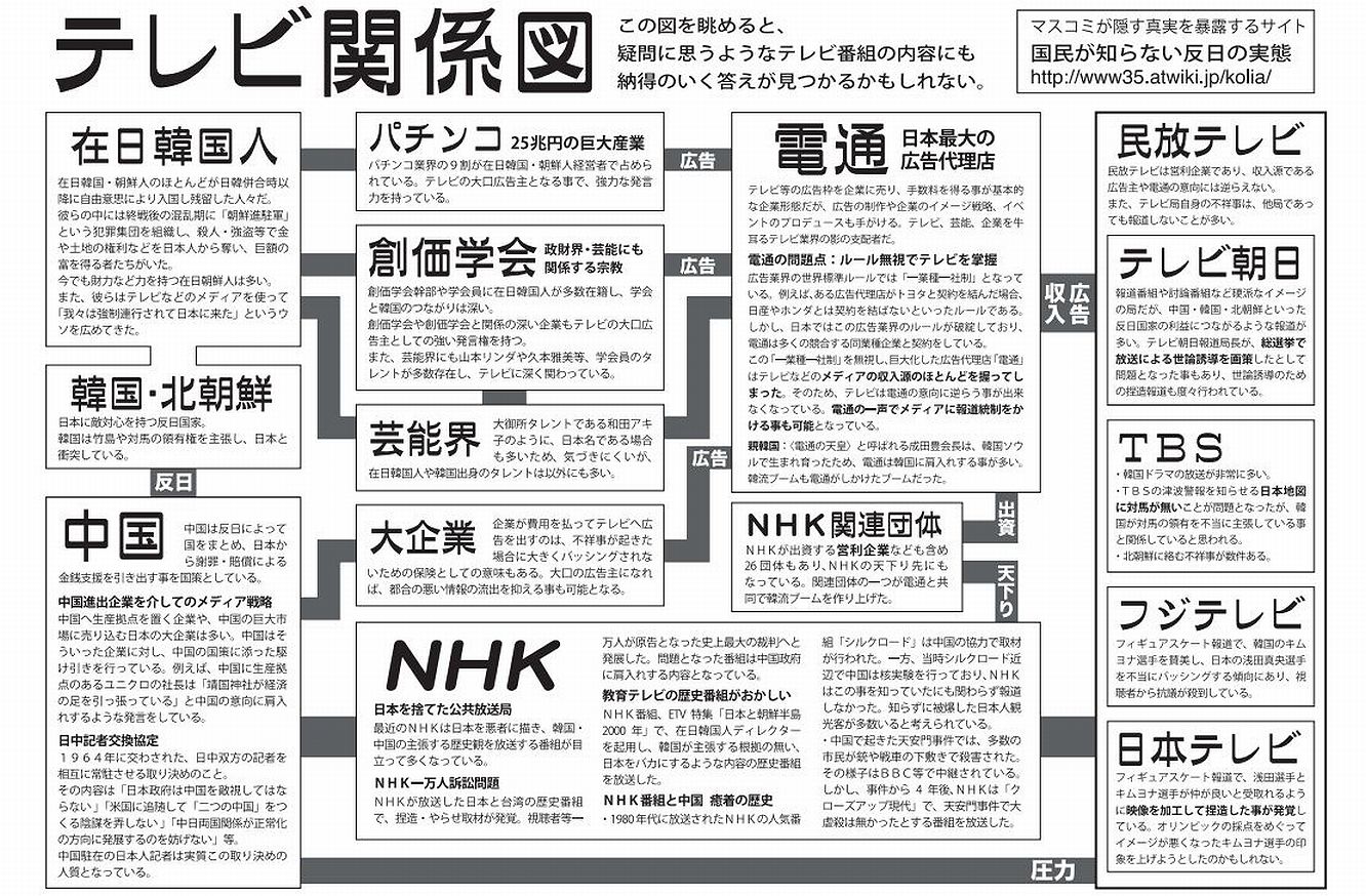 小倉優子さんに関する捏造記事が マスコミの報道は嘘ばかりだと証明した もう頭にきた 俺は社会のほころびバスターだ