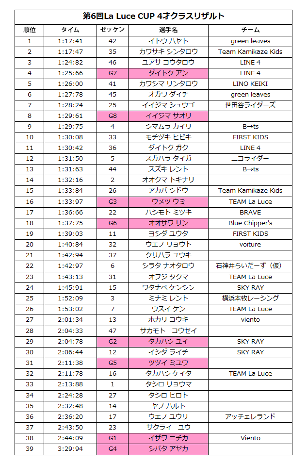 第６回　La Luce CUP リザルト再UP_b0247702_7121322.png