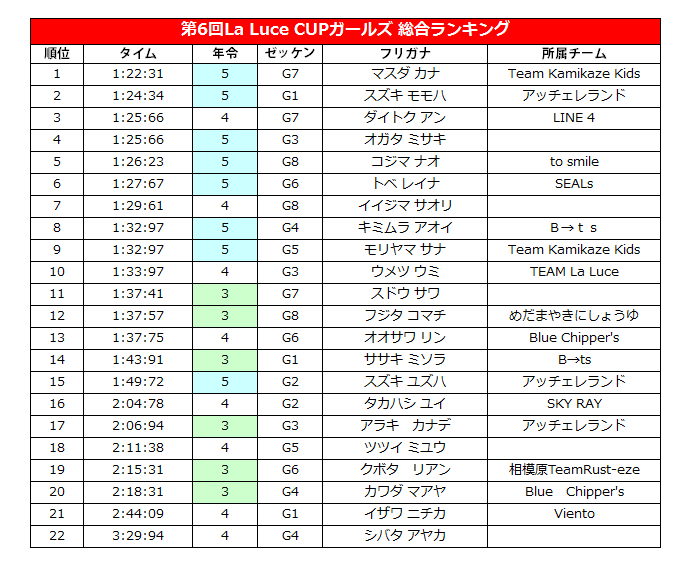 第６回　La Luce CUP リザルト再UP_b0247702_7131485.png