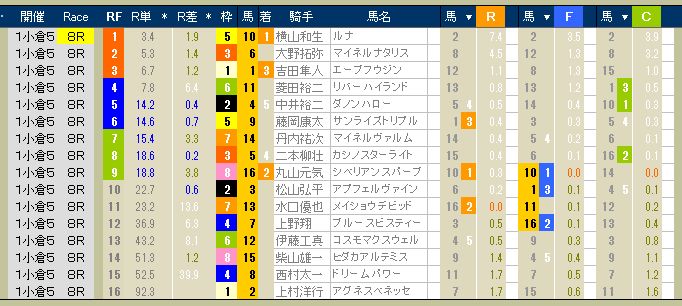 2674　▼第１回　小倉競馬　５日目　　2013.02.23_c0030536_23183998.jpg