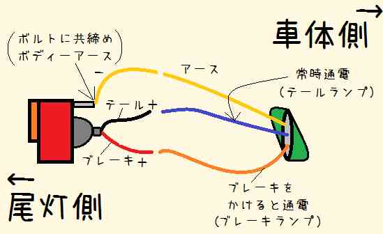 リアボックス新調＆ハイマウントストップランプを作ってみた。_e0183804_6181442.jpg