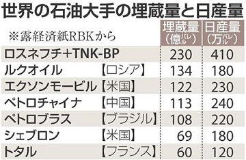 ロシア最大の石油会社 ロスネフチがロシアの動物園の全ホッキョクグマへの援助・保護活動開始を表明_a0151913_1302883.jpg