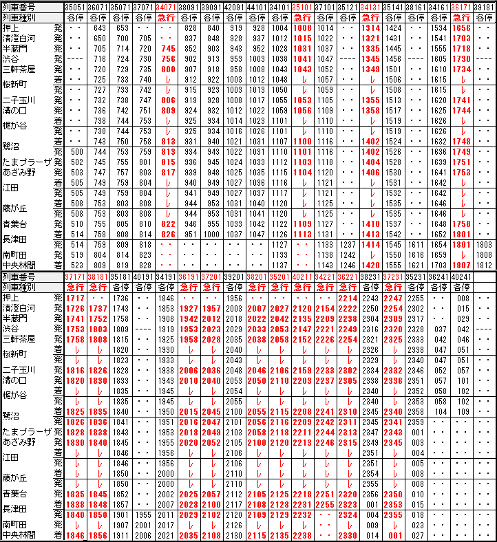 2013.3.16改正 東急田園都市線東武非直通（サークルK）運用時刻表＜平日＞ いなほくえつの撮影日記