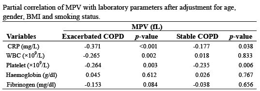 COPD急性増悪の患者では平均血小板容積が低い_e0156318_2028359.jpg