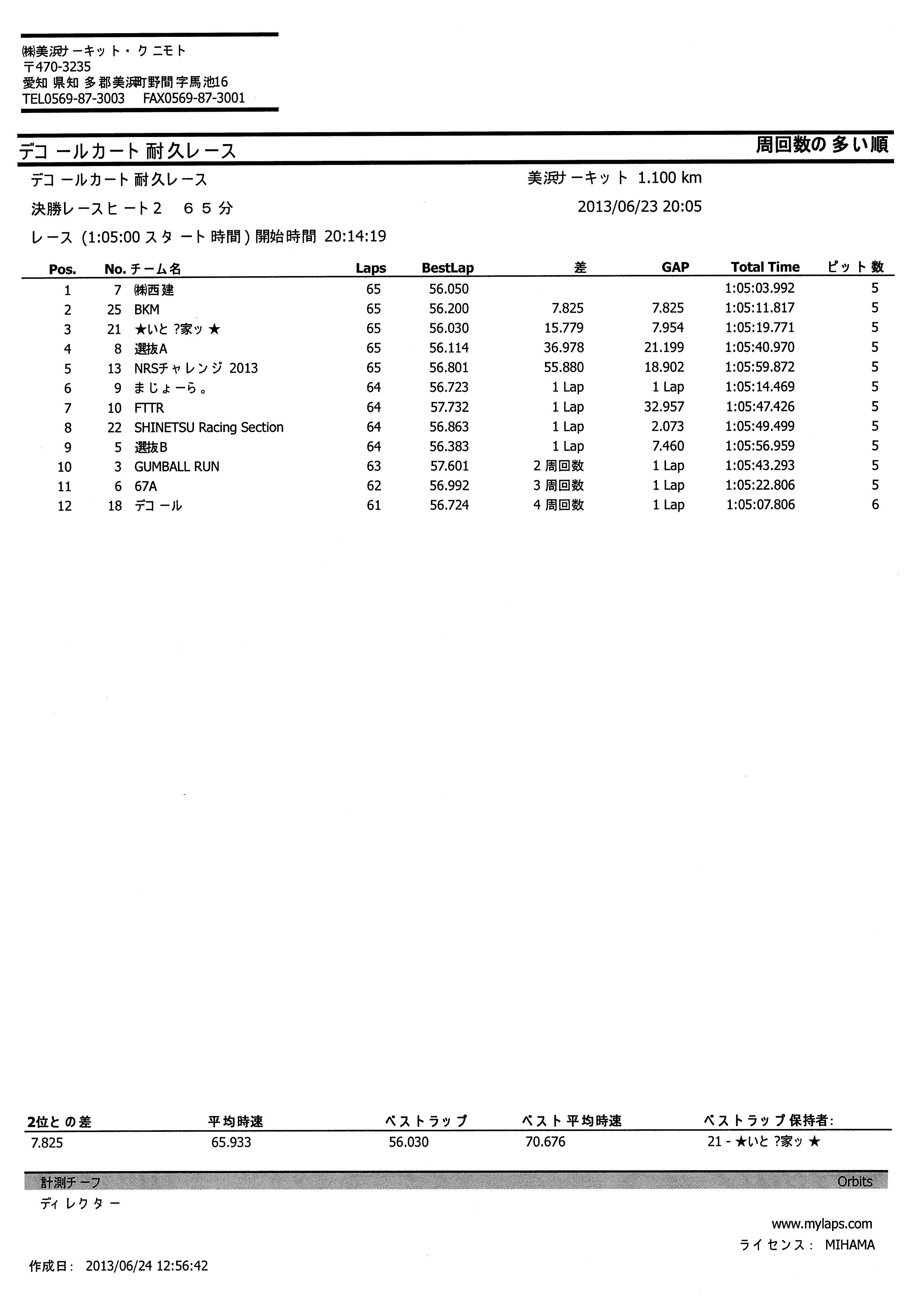 レンタルカート耐久レース2013　Rd.2.3_b0057976_14375157.jpg