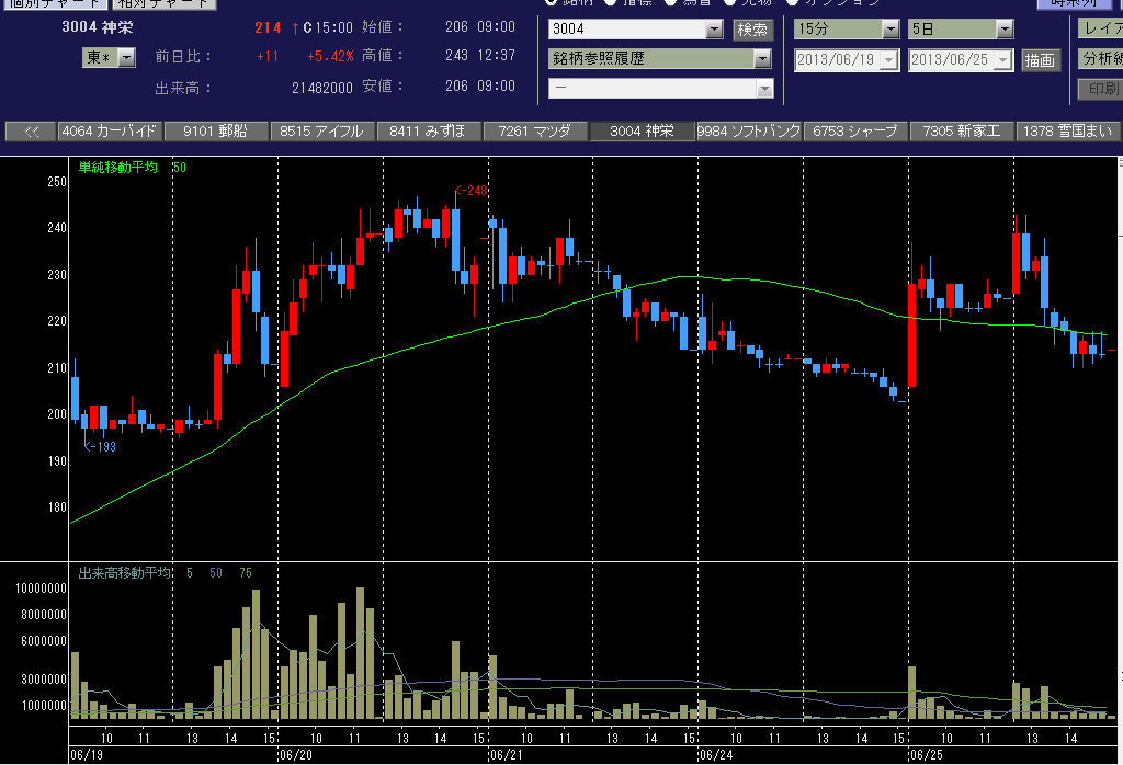 前日比+56万、日経平均sinカーブ_c0250125_2272948.png