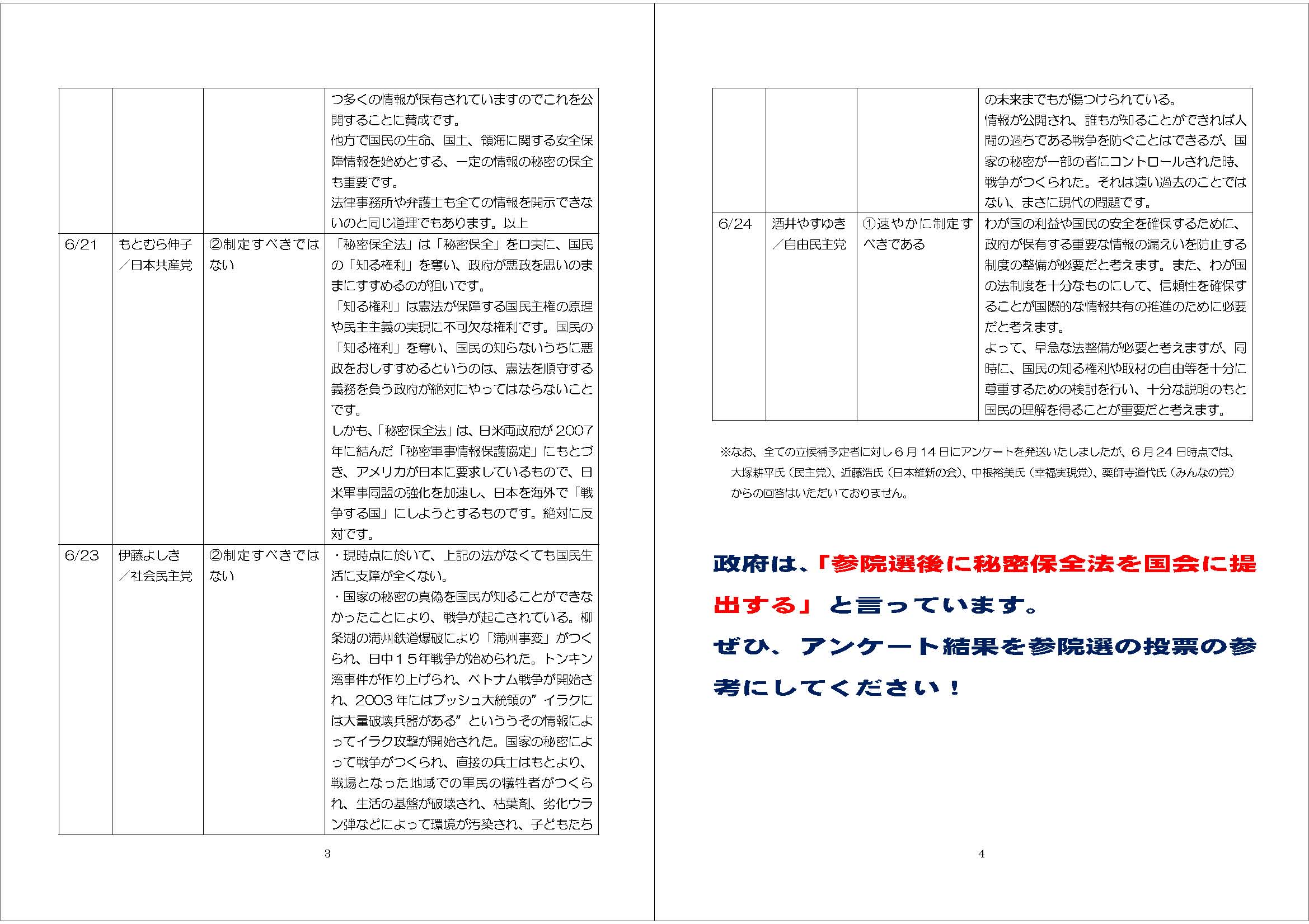 参院選愛知候補予定者「秘密保全法」公開アンケート結果発表_c0241022_11515665.jpg