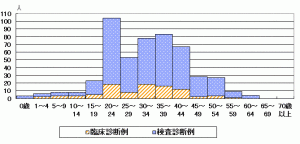 埼玉県の風しん流行情報  第２５週（６月１７日～６月２３日）_f0141246_16441369.gif