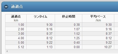 久々のママ友ラン参加_b0154898_13334097.jpg