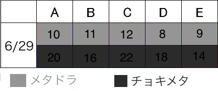 今日のパズドラ[6/29.SAT]_d0319088_23123237.jpg