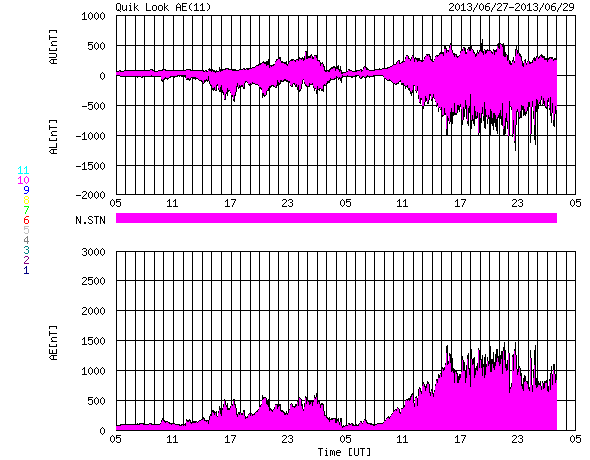 HAARPに地震波か？研究用９８：久々の５００nT！大西洋か？_e0171614_13205643.png