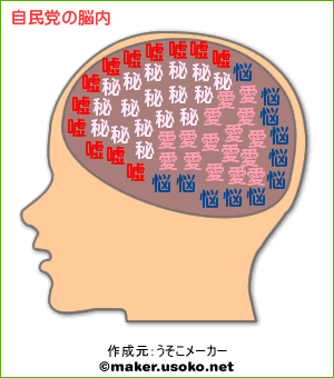 ジョーク：日本の政党の脳内、いや〜〜まいったネ! : Kazumoto ...