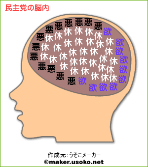ジョーク：日本の政党の脳内、いや〜〜まいったネ！_e0171614_9512759.gif