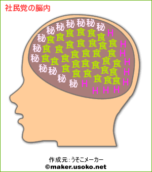 ジョーク：日本の政党の脳内、いや〜〜まいったネ！_e0171614_9522118.gif