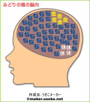 ジョーク：日本の政党の脳内、いや〜〜まいったネ！_e0171614_9525066.gif