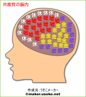 ジョーク：日本の政党の脳内、いや〜〜まいったネ！_e0171614_952727.gif