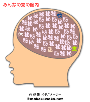 ジョーク：日本の政党の脳内、いや〜〜まいったネ！_e0171614_9532921.gif