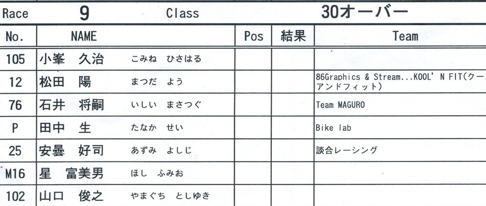 ２０１３JOSF 緑山６月定期戦VOL3：BMX３０オーバー決勝　動画あり_b0065730_15531847.jpg