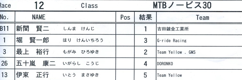 ２０１３JOSF 緑山６月定期戦VOL4：MTBノービス３０オーバー決勝　動画あり_b0065730_191698.jpg
