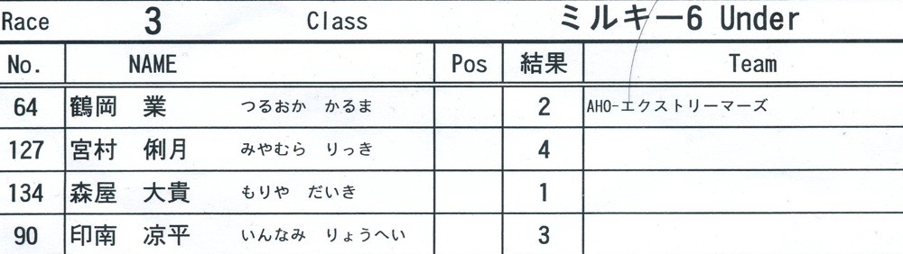 ２０１３JOSF 緑山６月定期戦VOL5：パウダーパフ/ミルキー６決勝_b0065730_21155235.jpg
