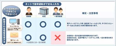 いよいよ選挙。わたしたちに出来ること_e0094315_8502054.jpg