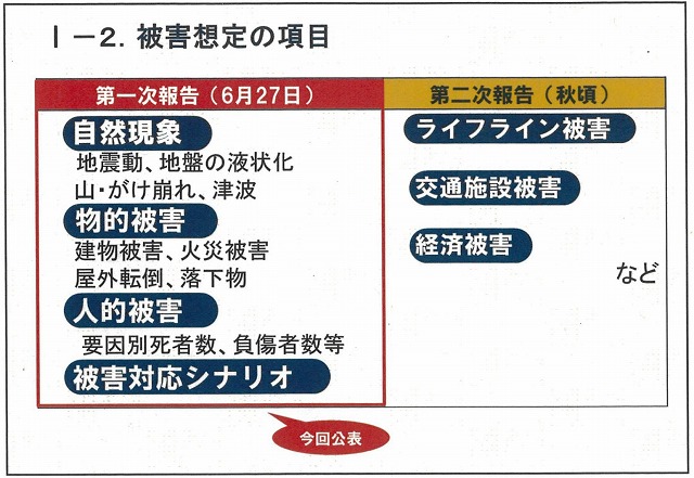 震度7の想定エリアは富士市から消えたが…　静岡県第4次地震被害想定_f0141310_7205468.jpg