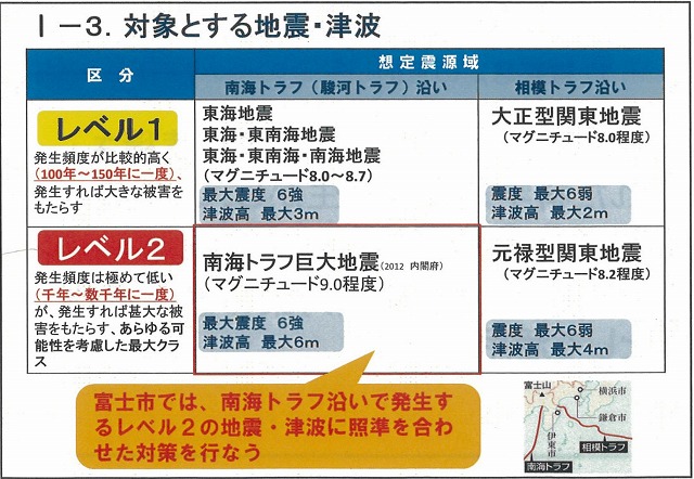 震度7の想定エリアは富士市から消えたが…　静岡県第4次地震被害想定_f0141310_7265514.jpg