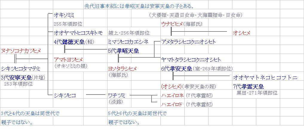 和爾下神社（わにしたじんじゃ）_d0287413_2214610.jpg