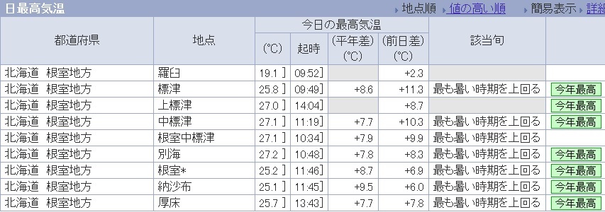 2013年7月6日（土）：いきなりの夏に体も驚く[中標津町郷土館]_e0062415_1632484.jpg